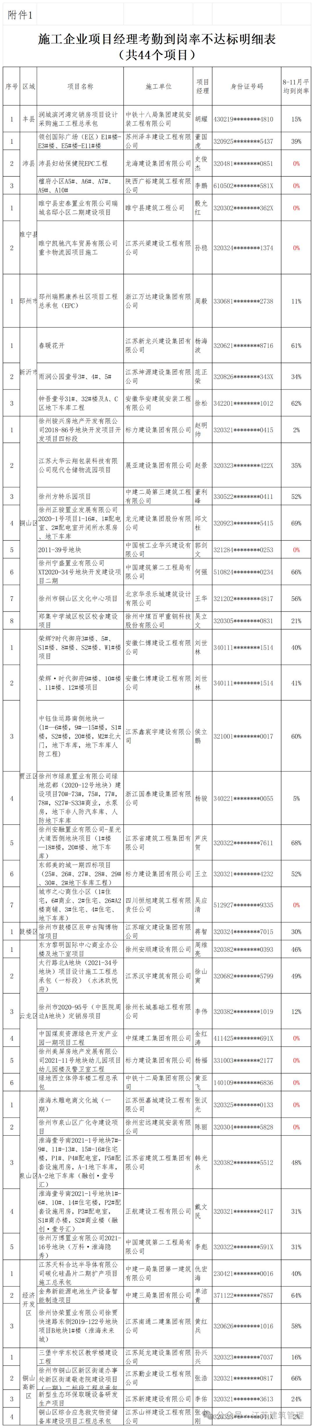项目级别(科研项目级别)
